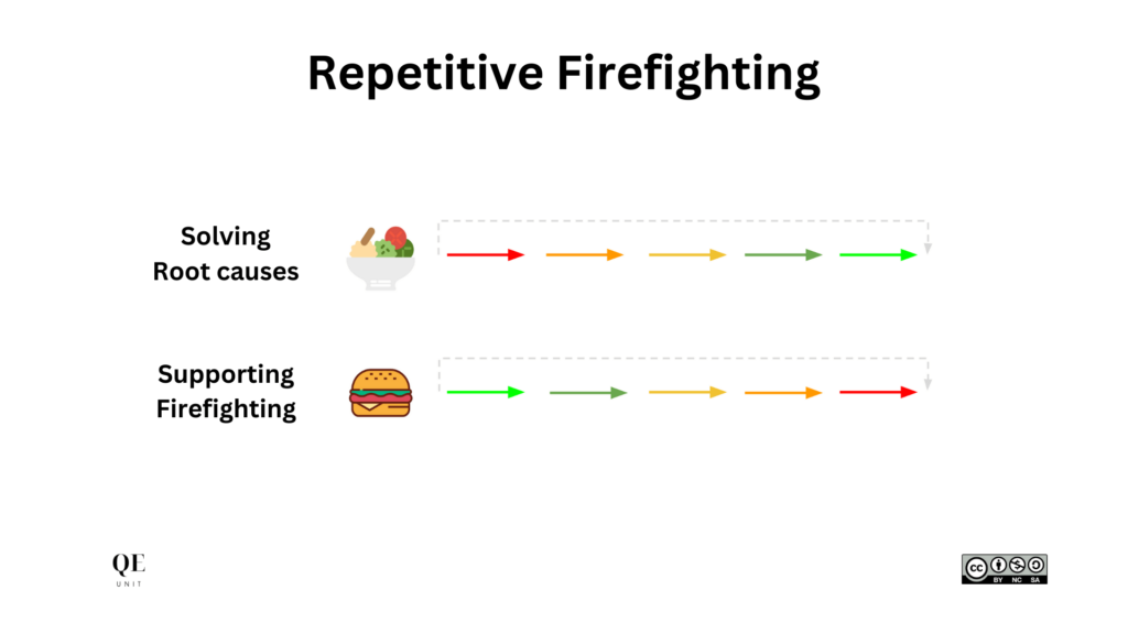 7-signs-need-systemic-approach-repetitive-firefighting-qe-unit