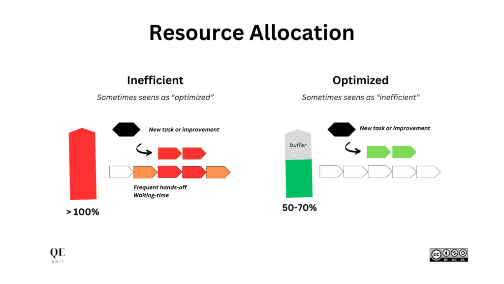 7-signs-need-systemic-approach-resources-alocation-qe-unit