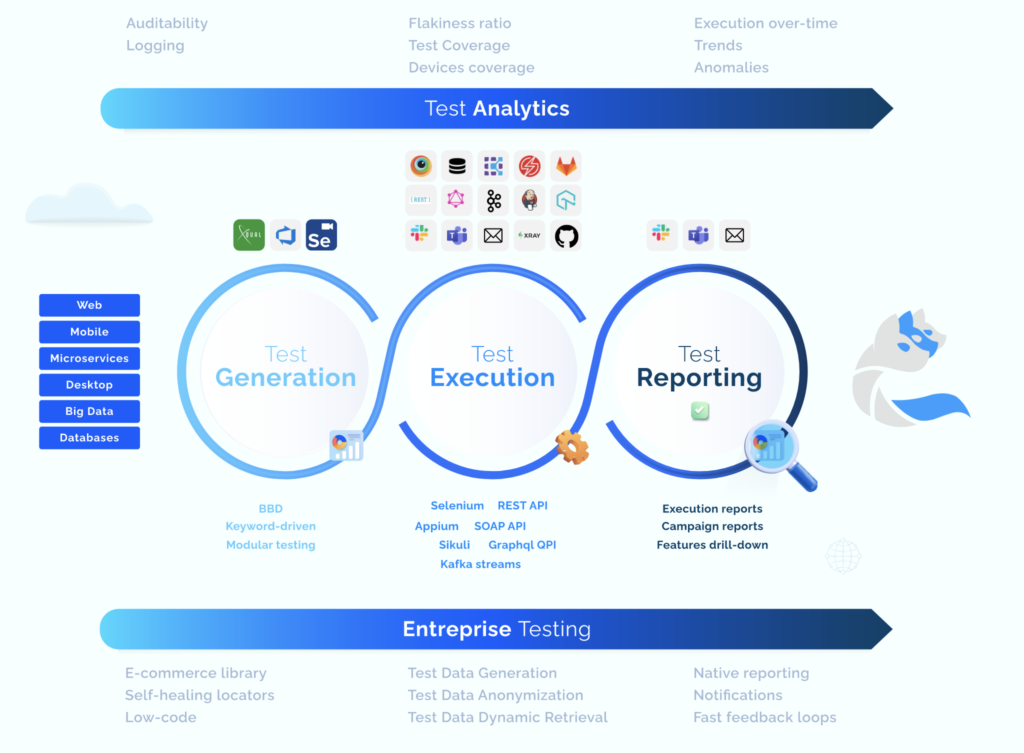 qe-tooling-catalog-detail-cerberus-small