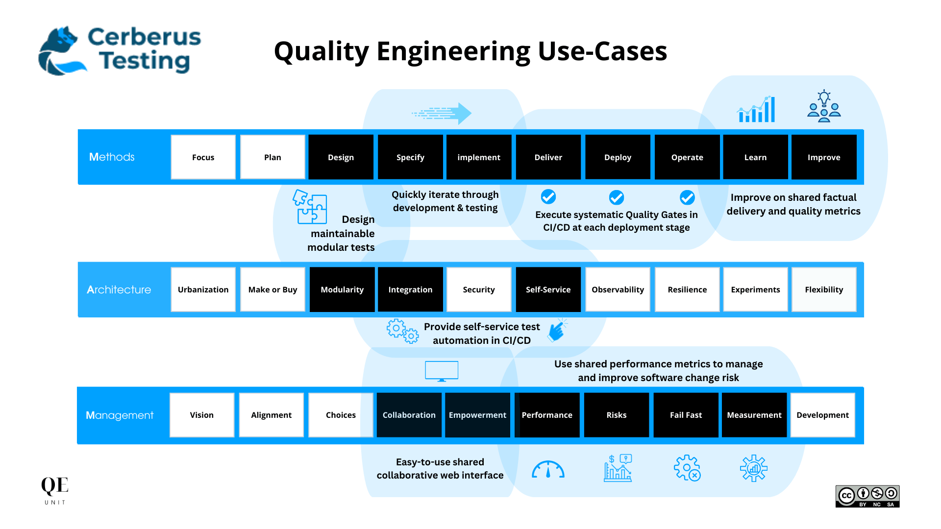 quality-engineering-tooling-use-cases-cerberus-testing-full-qe-unit