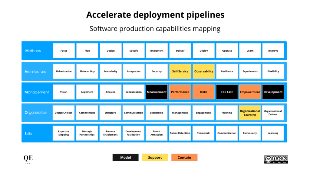 continuous-deployment-pipeline-accelerate-system-map