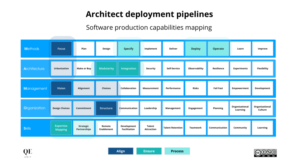 continuous-deployment-pipeline-architect-system-map