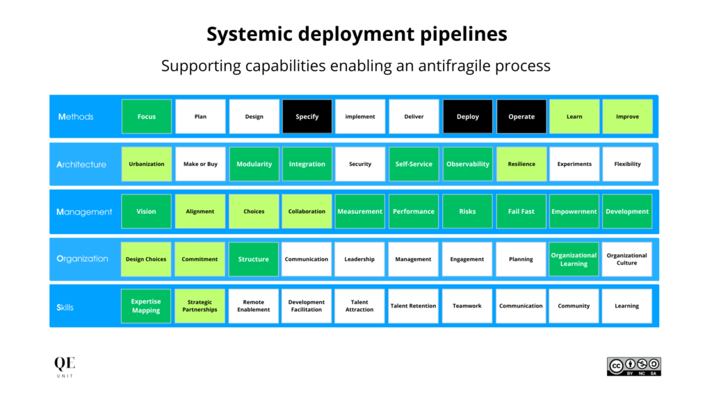 continuous-deployment-pipeline-developed-system-map