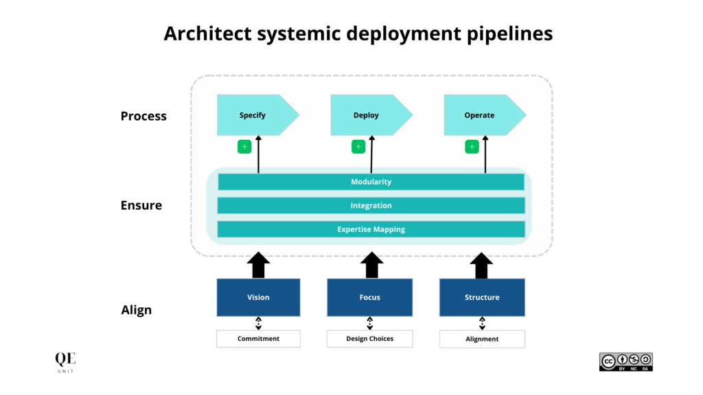continuous-deployment-pipeline-process-supporting-forces