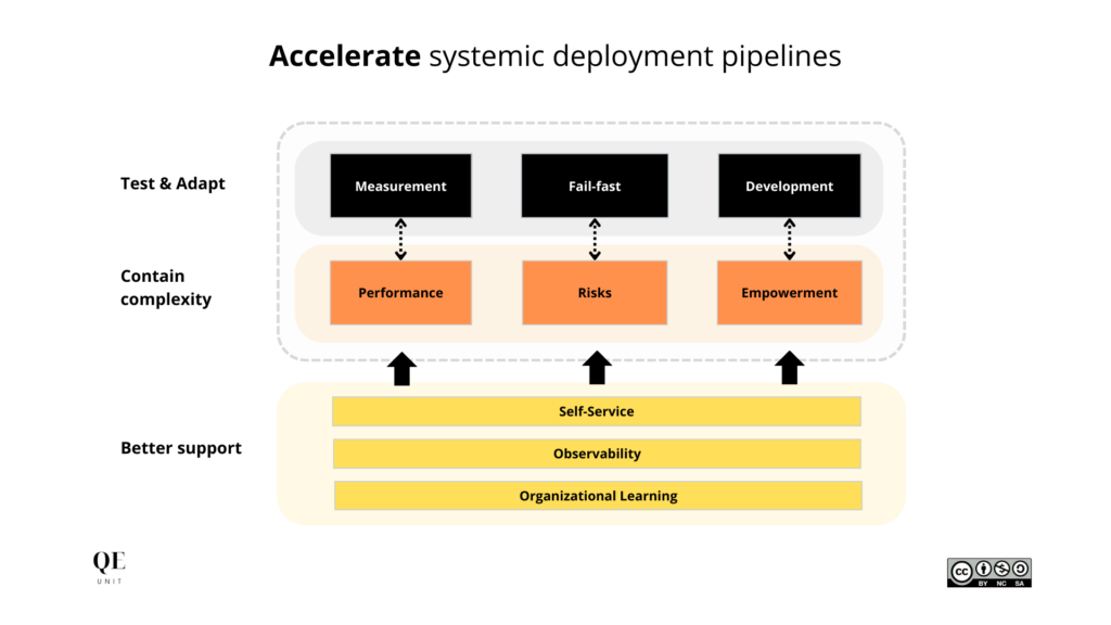 continuous-deployment-pipeline-test-contain-support