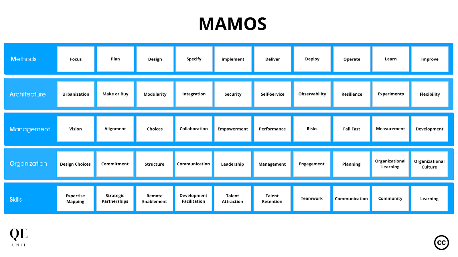 Figure 1: The software production system defined in MAMOS.